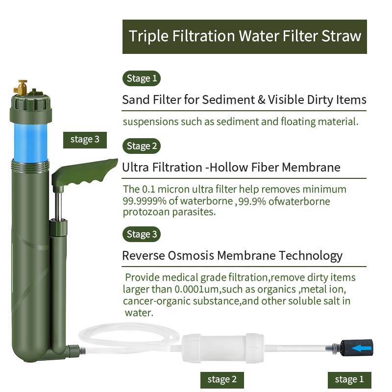 Filterwell Portable Hand Pump  - Portable Water Filter 리뷰 및 가격